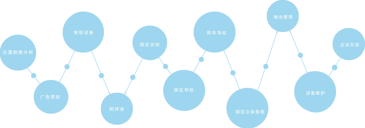 智能硬件园区解决方案